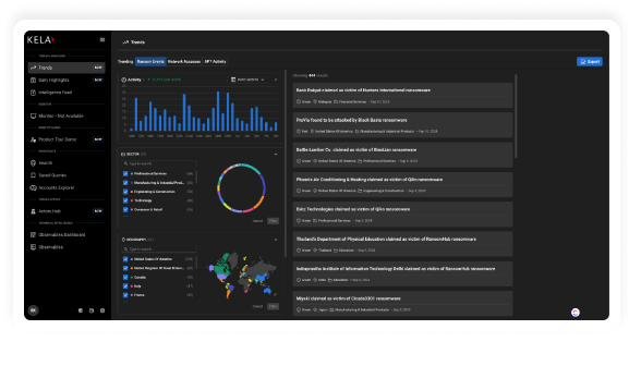 Identity Guard — Priorização automática dos incidentes