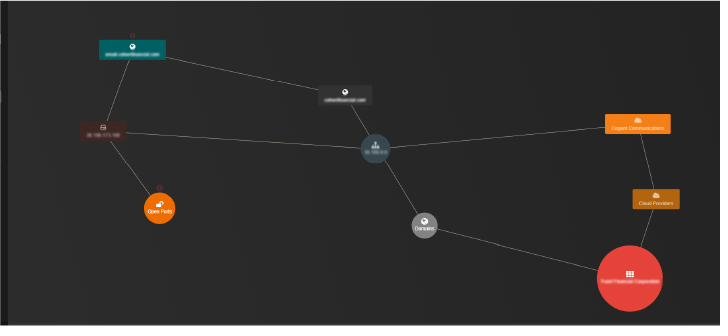 Monitor — Acompanhamento de ativos monitorados