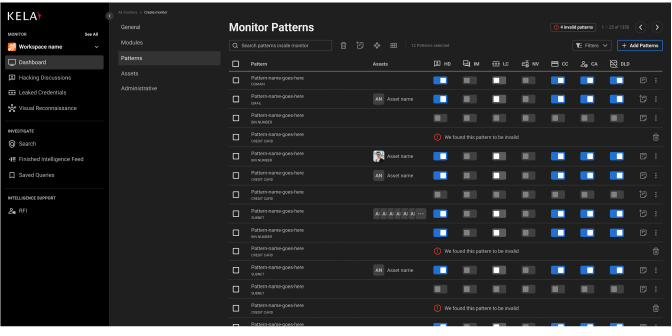 Monitor — Alertas dirigidos à organização