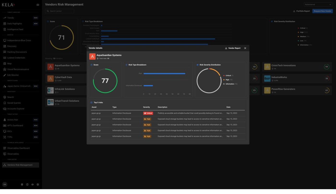 TPRM — Monitoramento da superfície de ataque de terceiros