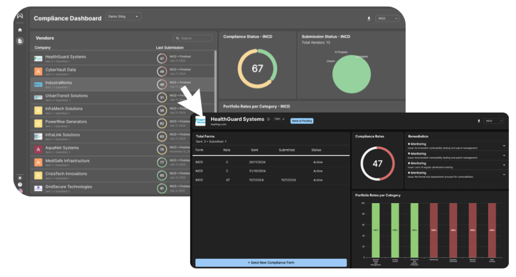 Compliance Dashboard da Sling com lista de fornecedores, índice de conformidade e status de submissão dos questionários