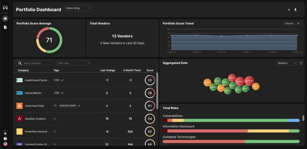 Portfolio Dashboard da Sling com pontuação média do portfólio, total de fornecedores, tendência e riscos agregados