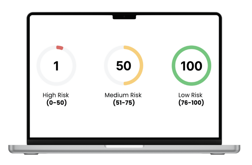 Painel Sling Score com faixas de risco alto, médio e baixo, de 0 a 100