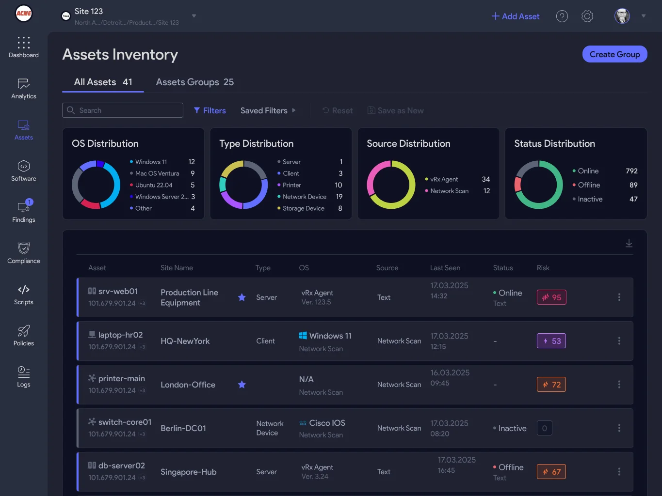 Inventário de ativos do vRx, com distribuição por sistema operacional, tipo, origem e status
